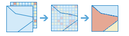 Zonal Statistics